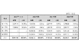 汶川专业要账公司如何查找老赖？